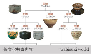 茶文化數寄世界