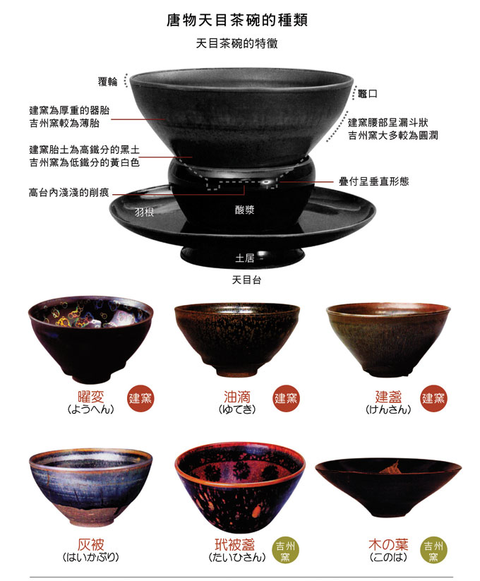茶碗器物學-唐物天目茶碗的種類與特徵-大人的器物學